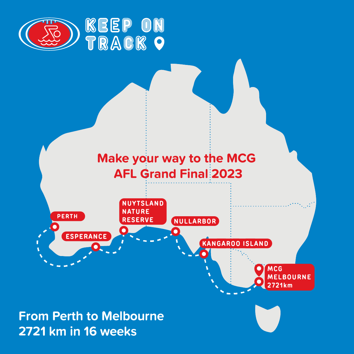 Keep on track - from perth to melbourne - leaderboard